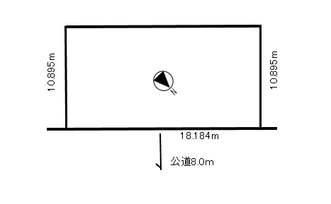 土地